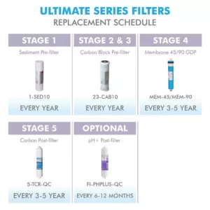 APEC Water Systems Ultimate 10 in. Carbon Replacement Filter