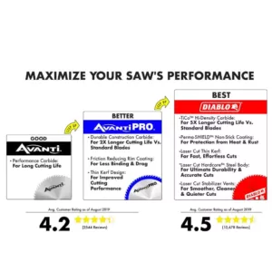 Avanti Pro 7-1/4 in. x 18-Teeth Fast Framing Saw Blades (2-Pack)
