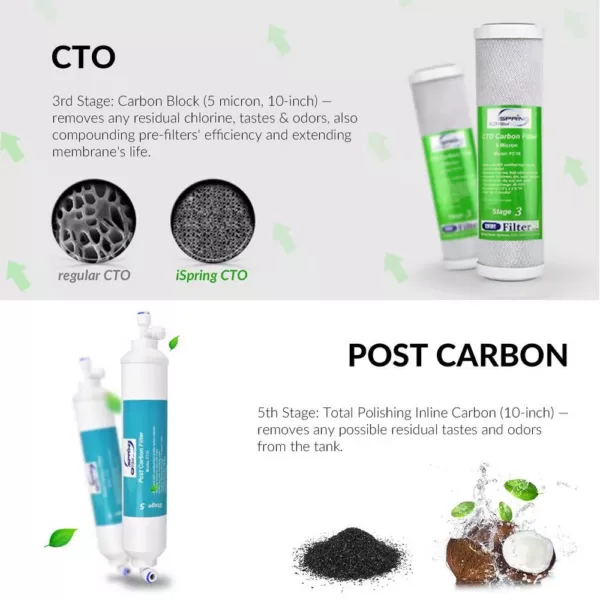 ISPRING 5th Stage Inline Post Carbon Filter Replacement Cartridge