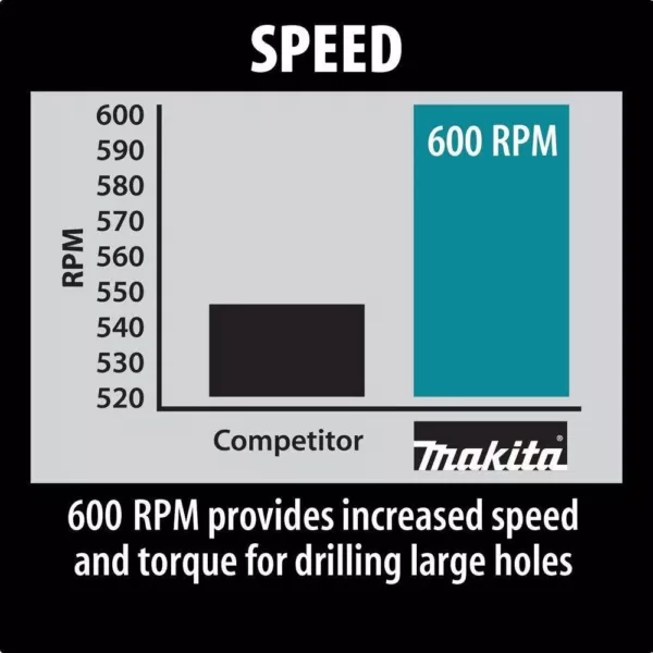 Makita 8.5 Amp 1/2 in. Spade Handle Drill