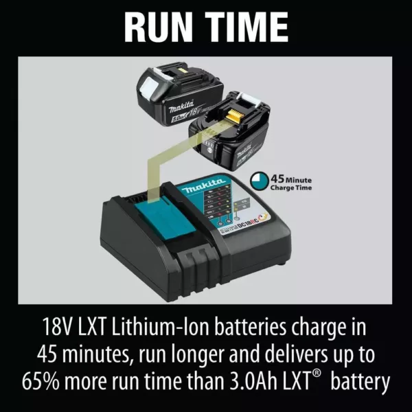 Makita 18-Volt LXT Lithium-Ion Battery and Rapid Optimum Charger Starter Pack (5.0Ah)