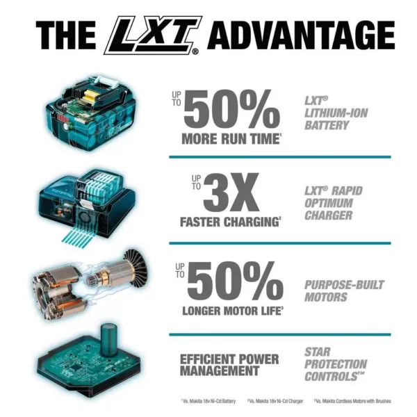 Makita 18V LXT Sub-Compact Brushless 1/2 in. Hammer Driver Drill, Impact Wrench and Circular Saw w/ bonus 18V LXT Starter Pack