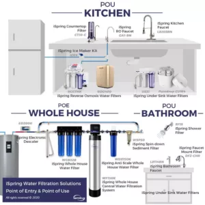 ISPRING 5-Stage 100 GPD Reverse Osmosis Water Filtration System with Booster Pump 3.2 Gallon Tank and Brushed Nickel Faucet