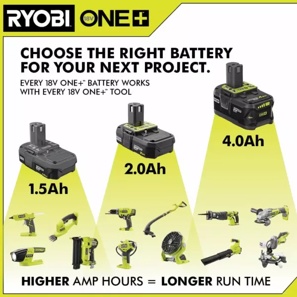 RYOBI 18-Volt ONE+ 2.0 Ah Compact Lithium-Ion Battery